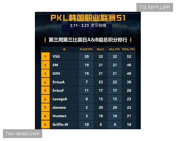 比利亚雷亚尔本赛季联赛攻防表现平稳,当前赛程展现一定的比赛韧性 比利亚雷亚尔本赛季联赛攻防表现平稳,当前赛程展现一定的比赛韧性