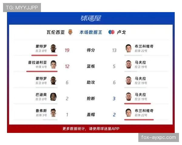 瓦伦西亚近期比赛显露攻防失衡,联赛积分走势受限于进攻效率 瓦伦西亚近期比赛显露攻防失衡,联赛积分走势受限于进攻效率