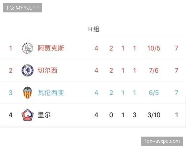 马赛近期赛程关键场次，防守端出现疏漏，对联赛走势产生影响