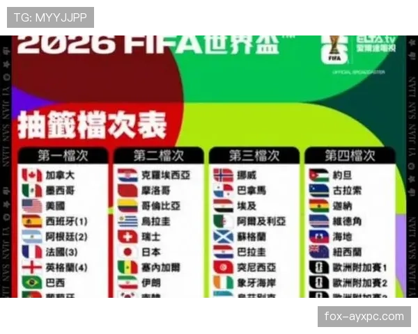 2026世界杯三国联合举办是否会成为未来趋势