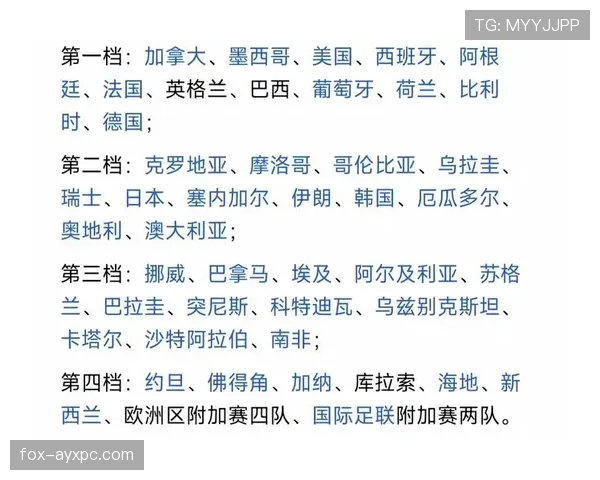 厄瓜多尔2026世界杯小组赛出线前景分析：能否突破死亡之组