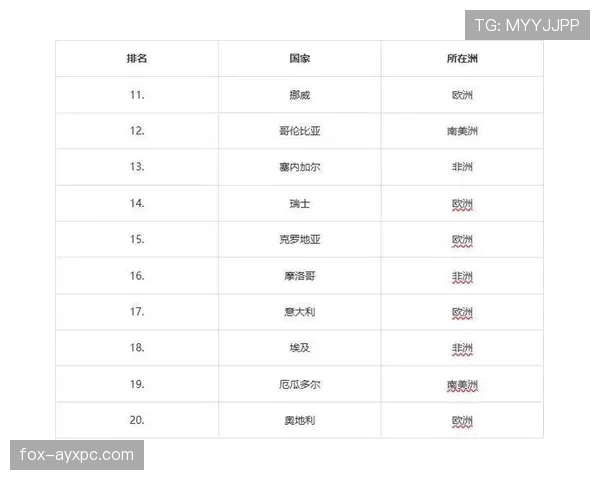 世界杯小组赛焦点战关键数据与实力排名 世界杯小组赛焦点战关键数据与实力排名